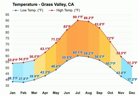 weather grass valley ca